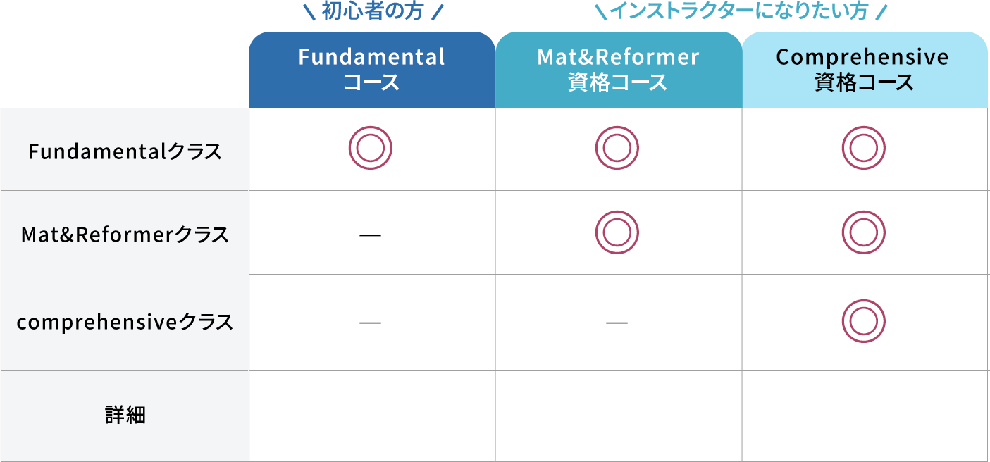 3つのコースの比較表